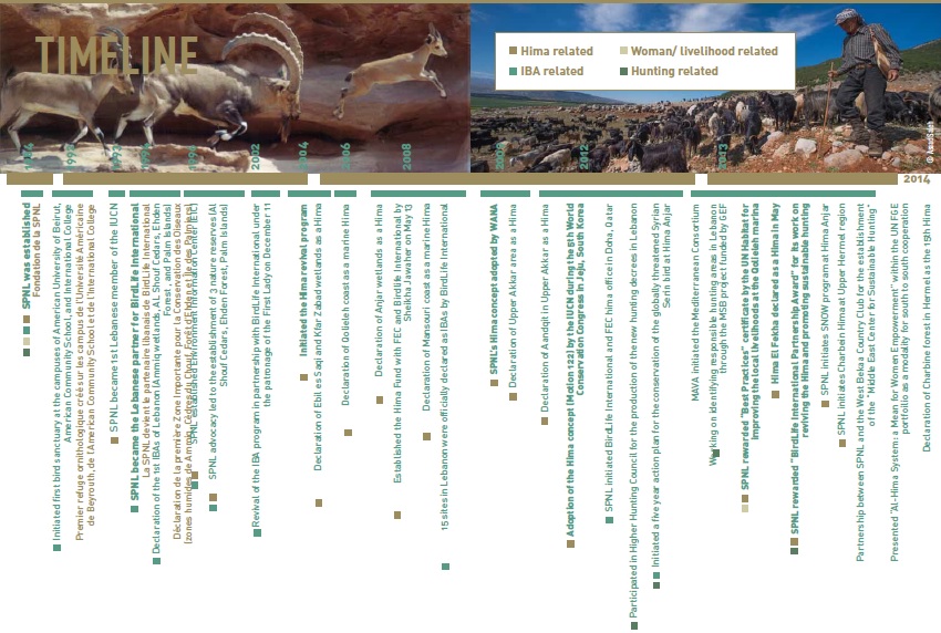 SPNL Time line